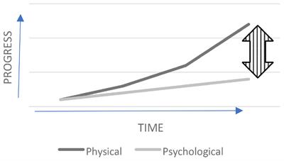 The Character Strengths Response: An Urgent Call to Action